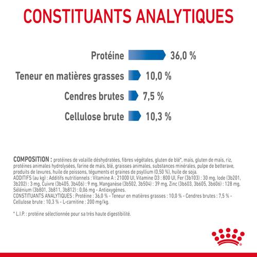 Visuel 11 du produit Croquettes Chat – Royal Canin Light Weight Care - 400 g