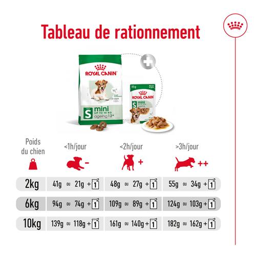 Visuel 7 du produit Royal Canin Croquettes Chien Mini Ageing 12+ - 3,5 kg