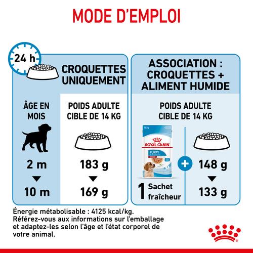 Visuel 6 du produit Royal Canin Croquettes Chiot Medium Puppy 2 à 12 Mois - 12 kg