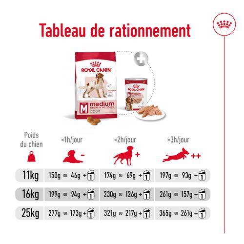 Visuel 5 du produit Royal Canin Croquettes Chien Medium Adult À Partir De 12 Mois - 12 kg