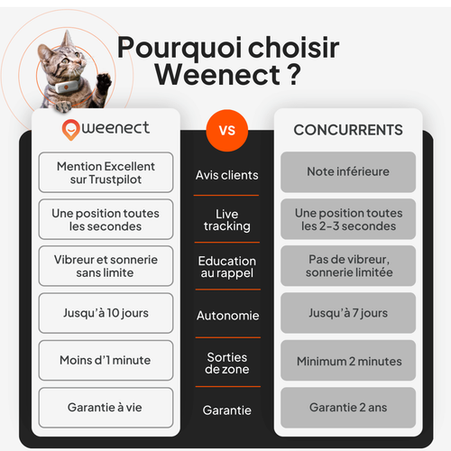 Visuel 8 du produit Sécurité Chat - Weenect GPS noir XS – 60 X 23 X 12 mm