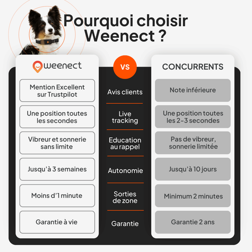 Visuel 9 du produit Weenect GPS Chien XT noir