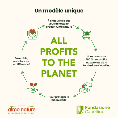 Visuel 4 du produit Sachet Chat - Almo Nature Daily avec thon et saumon - 70 gr