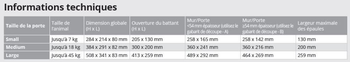 Visuel 2 du produit Chatière Climat Medium chien 2 positions - blanc – PetSafe