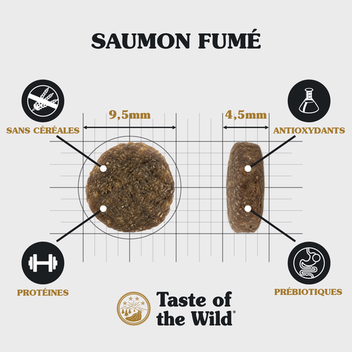 Visuel 2 du produit Croquettes Chiot Sans Céréales - Taste of the Wild Pacific Stream Puppy - 12,2kg