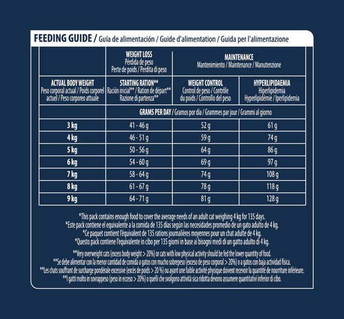 Visuel 2 du produit Advance Veterinary Diets Croquettes Chat Weight Balance - 8 kg