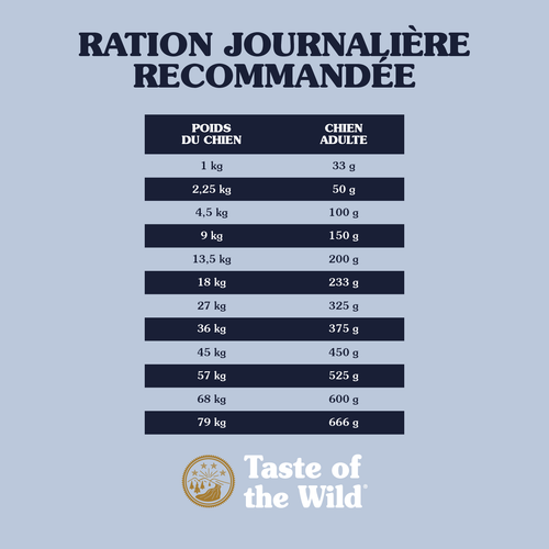 Visuel 3 du produit Croquettes Chien Sans Céréales - Taste of the Wild Pacific Stream - 2kg