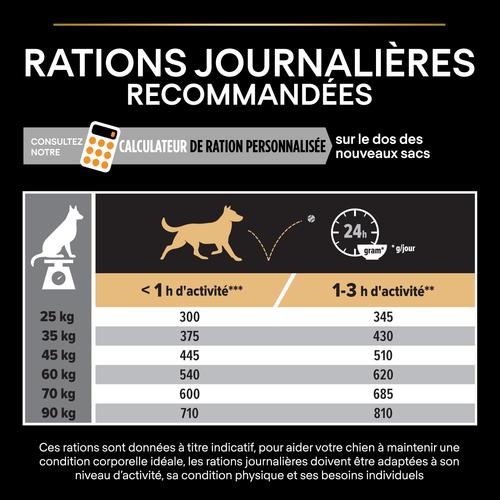 Visuel 3 du produit Croquettes Chien - ProPlan Large Adult Athletic - 14 + 2,5 kg offerts
