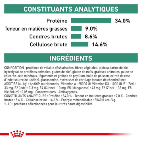 Visuel 2 du produit Royal Canin Croquettes Chat Satiety Weight Management – 1,5 kg