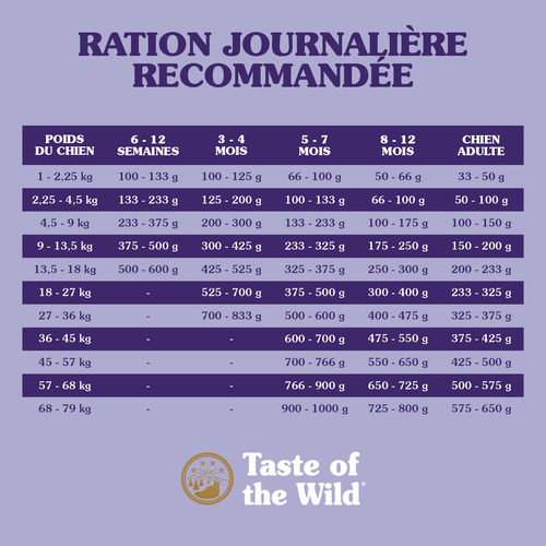 Visuel 3 du produit Croquettes chien Sans Céréales - Taste of the Wild Sierra Mountain Canine - 12,2kg