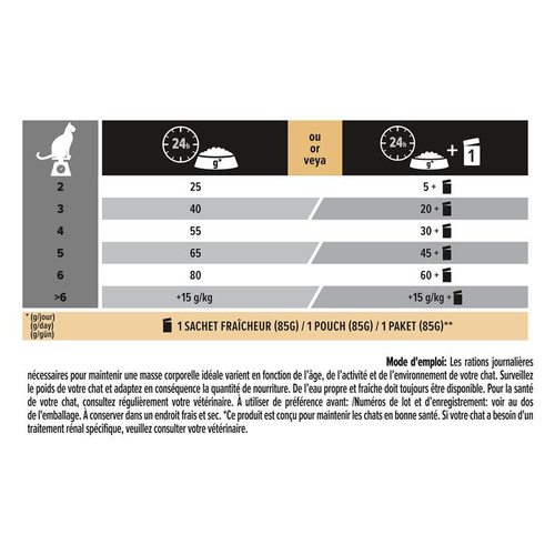 Visuel 4 du produit Croquettes chat Sterilised Proplan Lapin Le sac de 3 kg