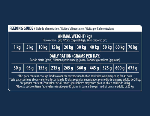 Visuel 3 du produit Advance Veterinary Diets Croquettes Chien Diabetes Colitis - 12 kg