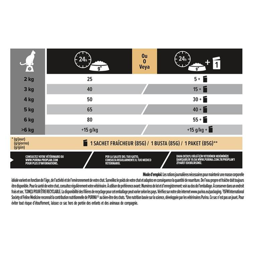 Visuel 5 du produit Pro Plan Croquettes Chat Sterilised Senior 7+ - 1,5 kg