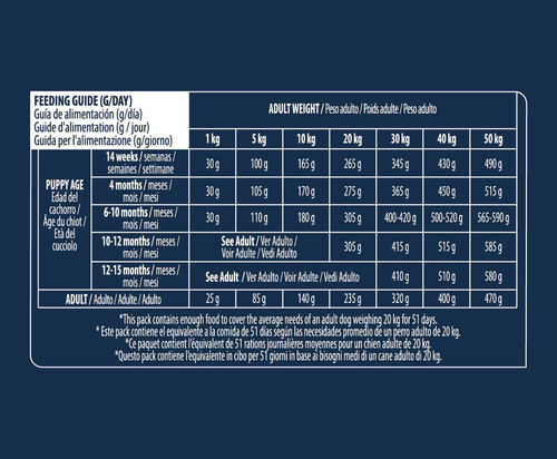 Visuel 3 du produit Advance Veterinary Diets Croquettes Chien Gastroenteric Low Fat - 12 kg
