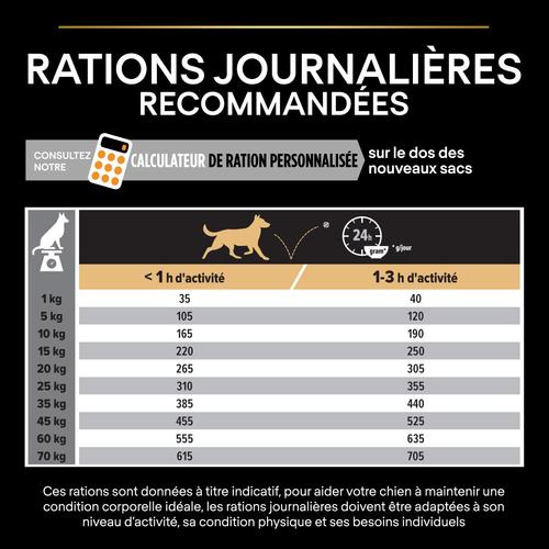 Visuel 3 du produit Croquettes Chien - ProPlan Medium Adult - 14 + 2,5 kg offerts