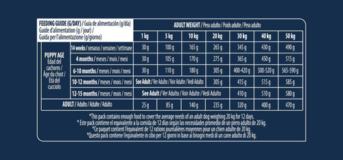 Visuel 3 du produit Advance Veterinary Diets Croquettes Chien Gastroenteric Low Fat - 3 kg
