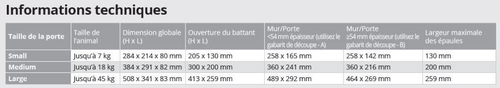 Visuel 2 du produit Chatière Climat Small chien 2 positions – blanc – PetSafe
