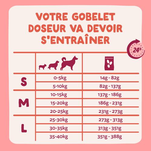 Visuel 8 du produit Edgard & Cooper Croquettes Chien Senior Poulet Saumon Sans Céréales - 2,5 kg