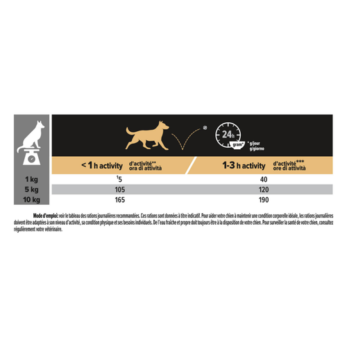 Visuel 5 du produit Croquettes Chien – Pro Plan Small & Mini Adult Poulet – 3 kg
