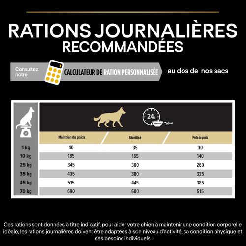 Visuel 3 du produit Croquettes Chien Stérilisé - ProPlan All Dogs Size Light - 14 + 2,5 kg offerts