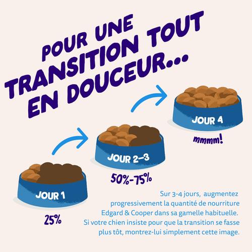 Visuel 4 du produit Edgard & Cooper Croquettes Chien Adulte Saumon Sans Céréales - 7 kg