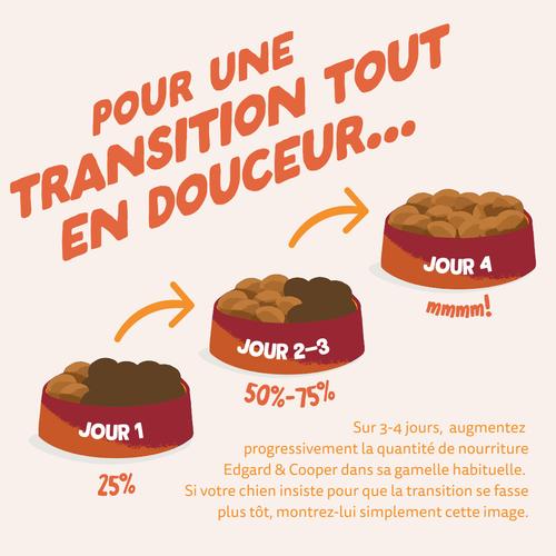 Visuel 4 du produit Edgard & Cooper Croquettes Chien Adulte Poulet Sans Céréales - 2,5 kg