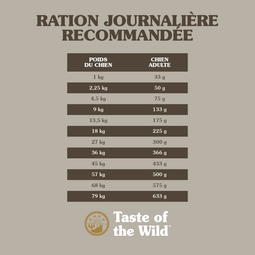 Visuel 3 du produit Croquettes Chien Sans Céréales - Taste of the Wild Wetlands Wild 2kg
