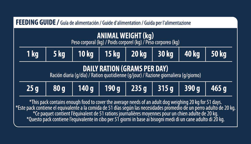 Visuel 3 du produit Advance Veterinary Diets Croquettes Chien Urinary - 12 kg