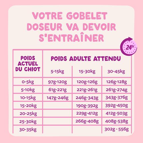 Visuel 8 du produit Edgard & Cooper Croquettes chiot Canard Poulet Sans Céréales - 12 kg