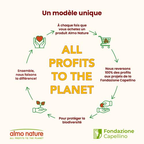 Visuel 4 du produit Boîte Chat – Almo Nature HFC Natural Blanc de Poulet 70 gr
