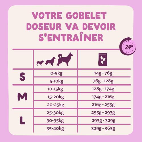 Visuel 8 du produit Edgard & Cooper Croquettes Chien Adulte Chevreuil Canard Sans Céréales - 2,5 kg
