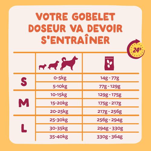 Visuel 8 du produit Edgard & Cooper Croquettes Chien Adulte Poulet Sans Céréales - 2,5 kg
