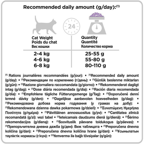 Visuel 3 du produit Pro Plan Croquettes Chat Adulte Stérilisé Dinde - 10 kg + 2 kg offerts
